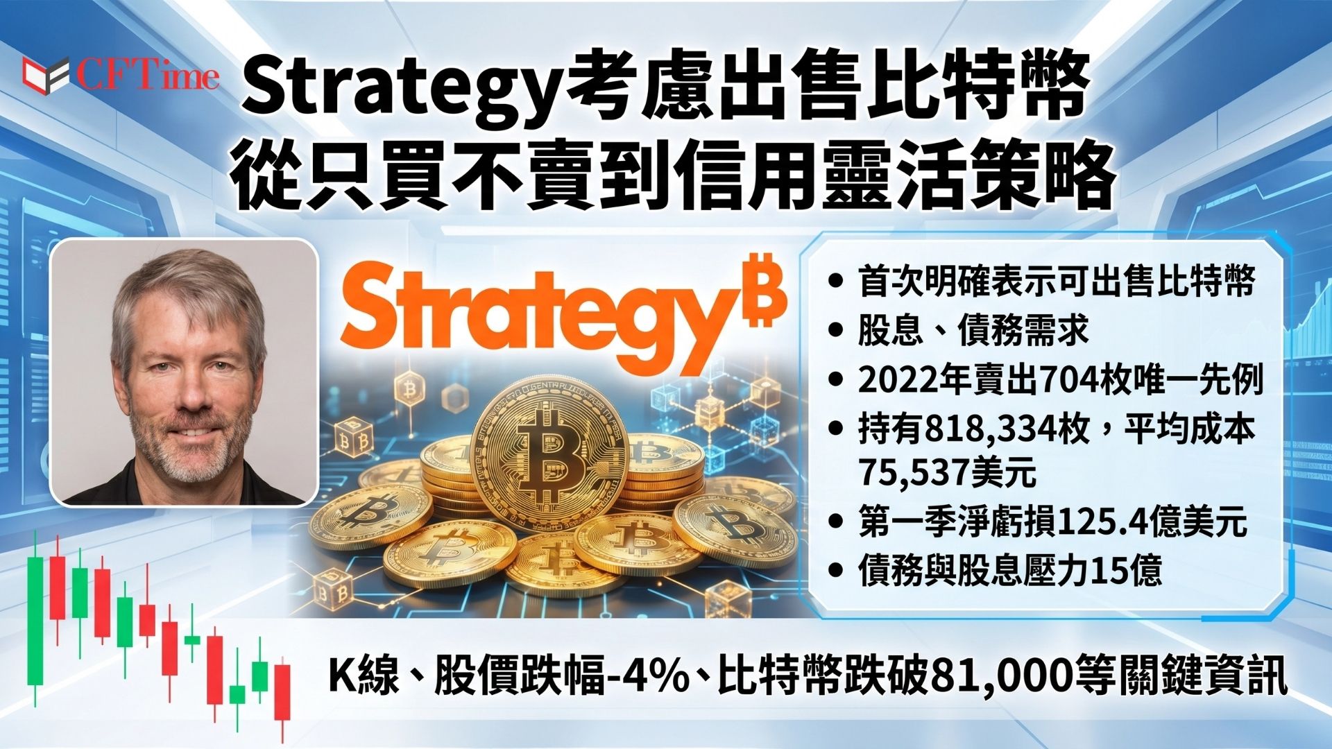 Strategy行政總裁Michael Saylor首度明確表示，Strategy考慮出售比特幣以因應股息支付與債務相關需求。Strategy持有818,334枚比特幣，並面臨約15億美元的股息與債務義務。Saylor稱「我們就像比特幣開發公司，低買高賣」，標誌著從過去「永遠不賣」轉向更靈活的「淨聚合商」定位。