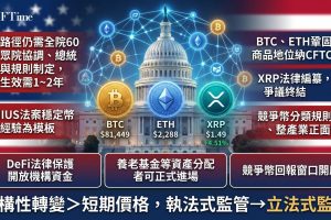 CLARITY法案為機構資本打開大門。分析師Michaël van de Poppe指出，法案將鞏固比特幣與以太幣作為CFTC管轄下數位商品的地位，並將法官Torres對XRP的裁決編纂為永久性聯邦法律。法案為DeFi提供正式法律保護，法案仍需參議院60票全院表決及總統簽署，規則制定過程約需一到兩年。