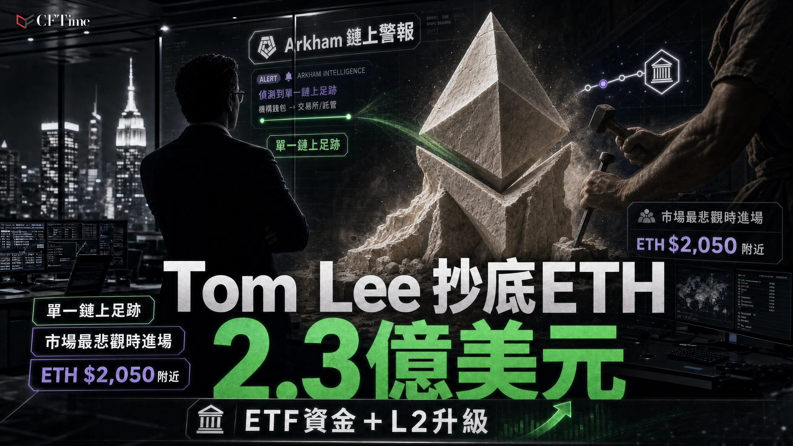 Arkham Intelligence發出警報，Tom Lee砸2.3億美元抄底以太幣。ETH/BTC比率目前交易於₿0.02751附近，接近多年低點。Lee對以太幣的中期前景持建設性看法，原因包括自現貨ETF獲批以來資金流入持續加速、EIP-4844及Rollup擴容路線圖大幅降低第二層交易成本，以及相對價值論點。