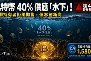 比特幣40％持有者處於虧損狀態。很大一部分水下持倉屬於現貨比特幣ETF投資者，其平均成本基礎約為83,400美元。然而分析師指出，當前市場結構與2022年熊市存在關鍵差異：長期持有者供應升至創紀錄的1,580萬枚比特幣（持續累積而非拋售），且Q2仍上漲逾7%（2022年同期暴跌56%）。CLARITY法案過關機率已從75%降至約56%。