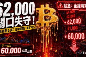 比特幣跌至1月以來最低水平，自去年10月高點下跌逾45%。Kalshi交易員預測比特幣跌破50,000美元機率52%，收復100,000美元機率僅27%。10年期國債收益率回升至4.45%以上，美元指數高於99。美國現貨比特幣ETF三週內流出42.1億美元。比特幣已跌離77,800美元真實市場均值，53,900美元已實現價格為下一關鍵支撐。短期持有者成本基礎76,400美元失守。