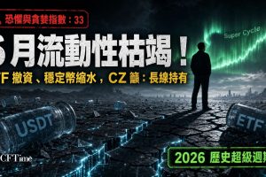 6月以市場轉向避險模式拉開序幕。6月比特幣歷史平均回報為-0.8%（全年第二弱月份）。現貨比特幣ETF在5月累計淨流出逾24.3億美元，過去一週撤資為記錄以來第三大單週流出。USDT供應在最近四小時內減少逾10億美元。幣安創辦人趙長鵬建議保持長期視角，預測2026年可能觸發比特幣「超級週期」。