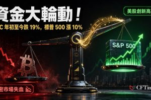 比特幣今年跌19% vs. 標普500漲逾10%！兩者差距擴大，交易員緊盯風險資產脫鉤