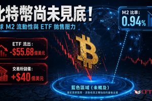 Bitcoin market capitalization as a percentage of global M2