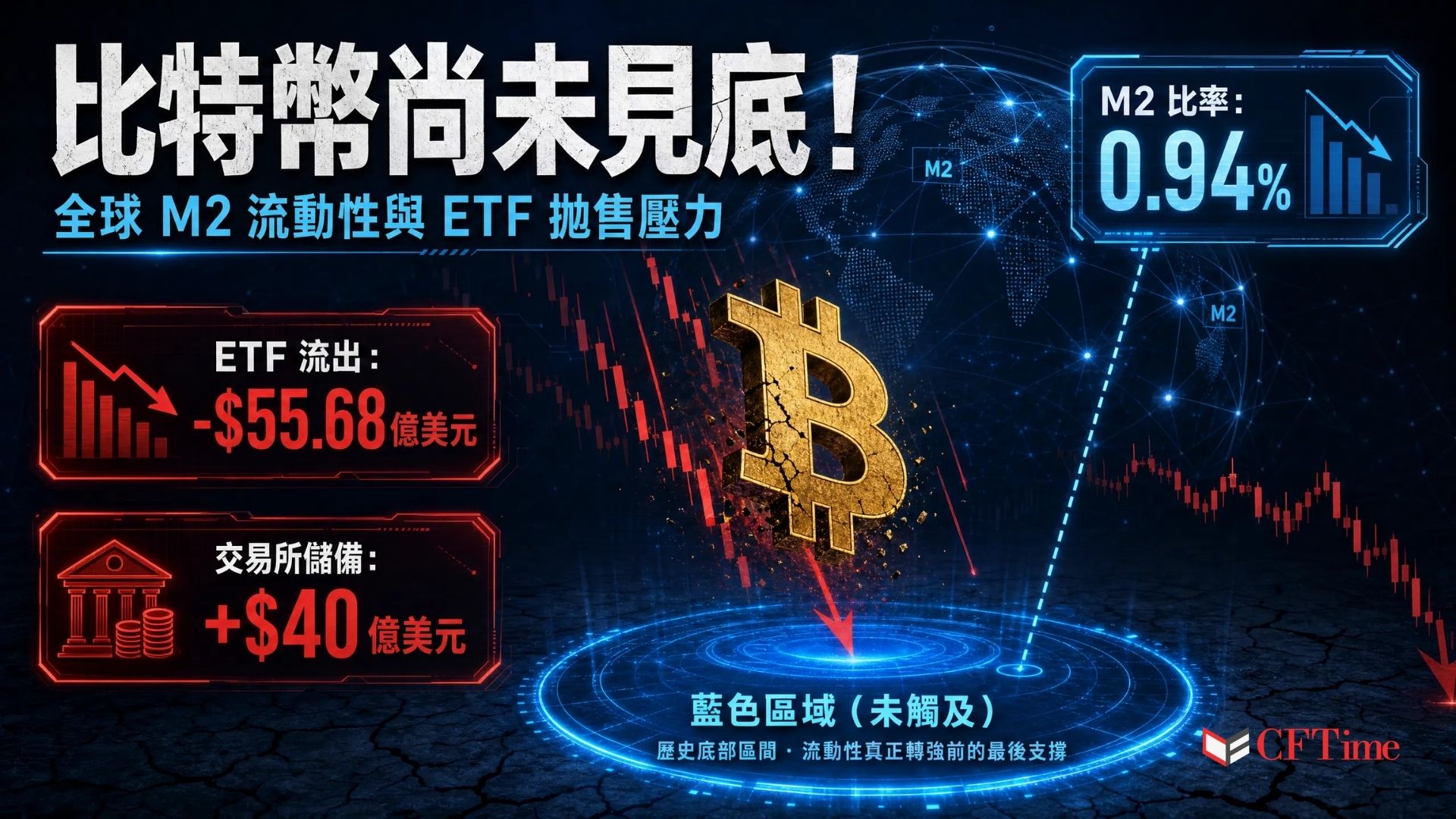 Bitcoin market capitalization as a percentage of global M2