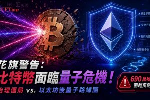 花旗分析師報告警告，量子計算進展已縮短對數位資產實際攻擊的時間表，比特幣面臨的量子風險遠大於以太幣。Google量子AI與史丹佛大學及以太坊基金會合作論文發現，破解比特幣基礎密碼學所需資源較先前估計低約20倍。約690萬枚比特幣可能面臨風險。比特幣治理極其緩慢（SegWit耗時8.5年），而以太坊已通過Pectra升級引入EIP-7702，目標2029年完成核心後量子基礎設施。