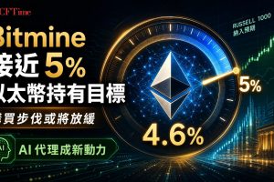Bitmine Immersion Technology主席Tom Lee表示，公司正接近持有以太幣流通供應量的既定目標，Bitmine將放緩以太幣購買步伐。Bitmine上週進行了今年最大規模購買（126,971枚ETH，價值約2.14億美元）。Lee對以太幣長期價值持樂觀態度，指出AI代理可能成為新增長引擎。