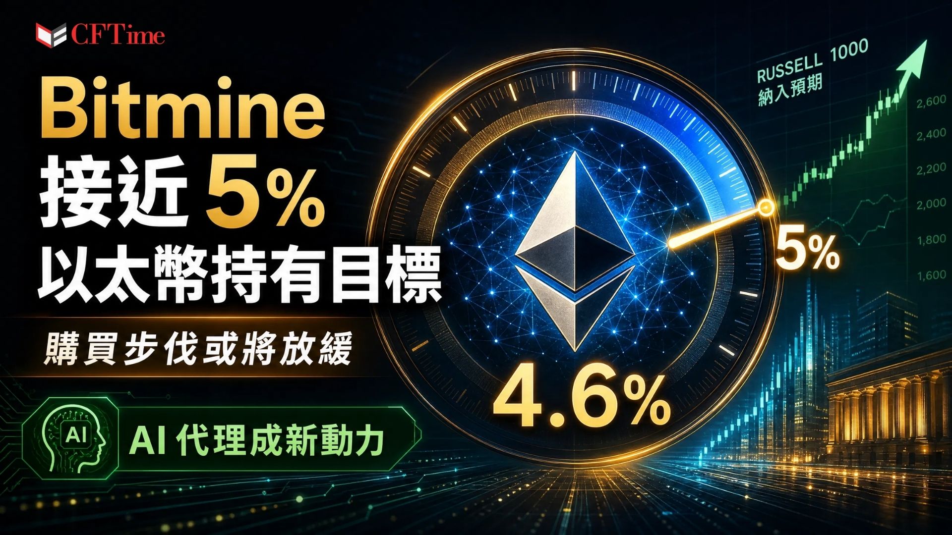 Bitmine Immersion Technology主席Tom Lee表示，公司正接近持有以太幣流通供應量的既定目標，Bitmine將放緩以太幣購買步伐。Bitmine上週進行了今年最大規模購買（126,971枚ETH，價值約2.14億美元）。Lee對以太幣長期價值持樂觀態度，指出AI代理可能成為新增長引擎。