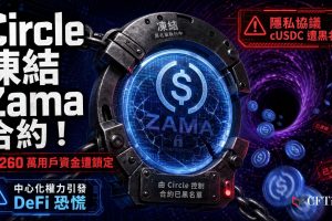 Circle凍結Zama cUSDC合約，凍結約1,260萬美元用戶資金。Circle在USDC智能合約中內置黑名單功能，被授權帳戶可添加地址，列入黑名單的地址無法發送或接收該穩定幣。鏈上調查員ZachXBT追蹤發現底層資金流向Overnight Finance，該協議近日捲入「抽地毯」爭議。