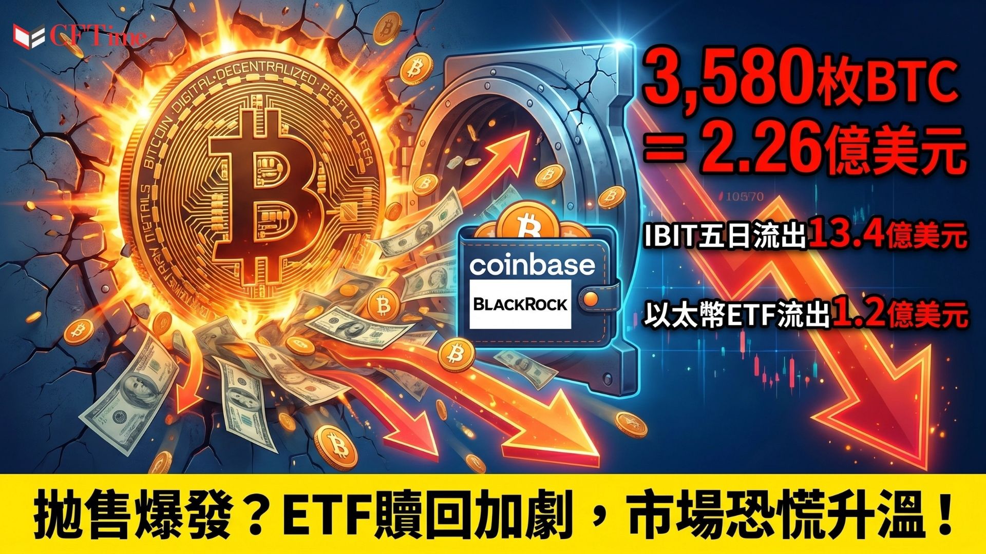 Coinbase Prime