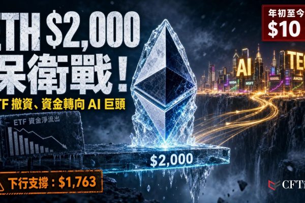 以太幣2000美元岌岌可危，ETF資金流出、鏈上活動放緩及DeFi參與度減弱，共同壓抑市場情緒。數據顯示，現貨以太幣ETF已連續三週錄得淨流出，年初至今累計流出已接近10億美元，凸顯投資者對維持曝險的意願日趨減弱。