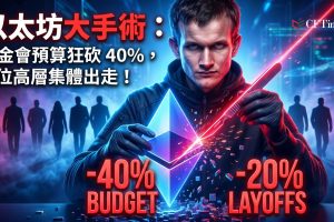 Vitalik宣布以太坊基金會削減40%預算，從年支出約佔庫藏資產15%轉向2030年後每年約5%的長期目標。同日基金會確認20%人員縮減，共同執行董事Hsiao-Wei Wang辭職使自1月以來離職高層達九人。削減措施包括關閉隱私與擴容探索（PSE）部門、縮小Devcon會議規模、縮減機構戰略及轉向更專業化客戶團隊。Buterin表示這涉及「艱難的決定」和經驗豐富工程師的離職。