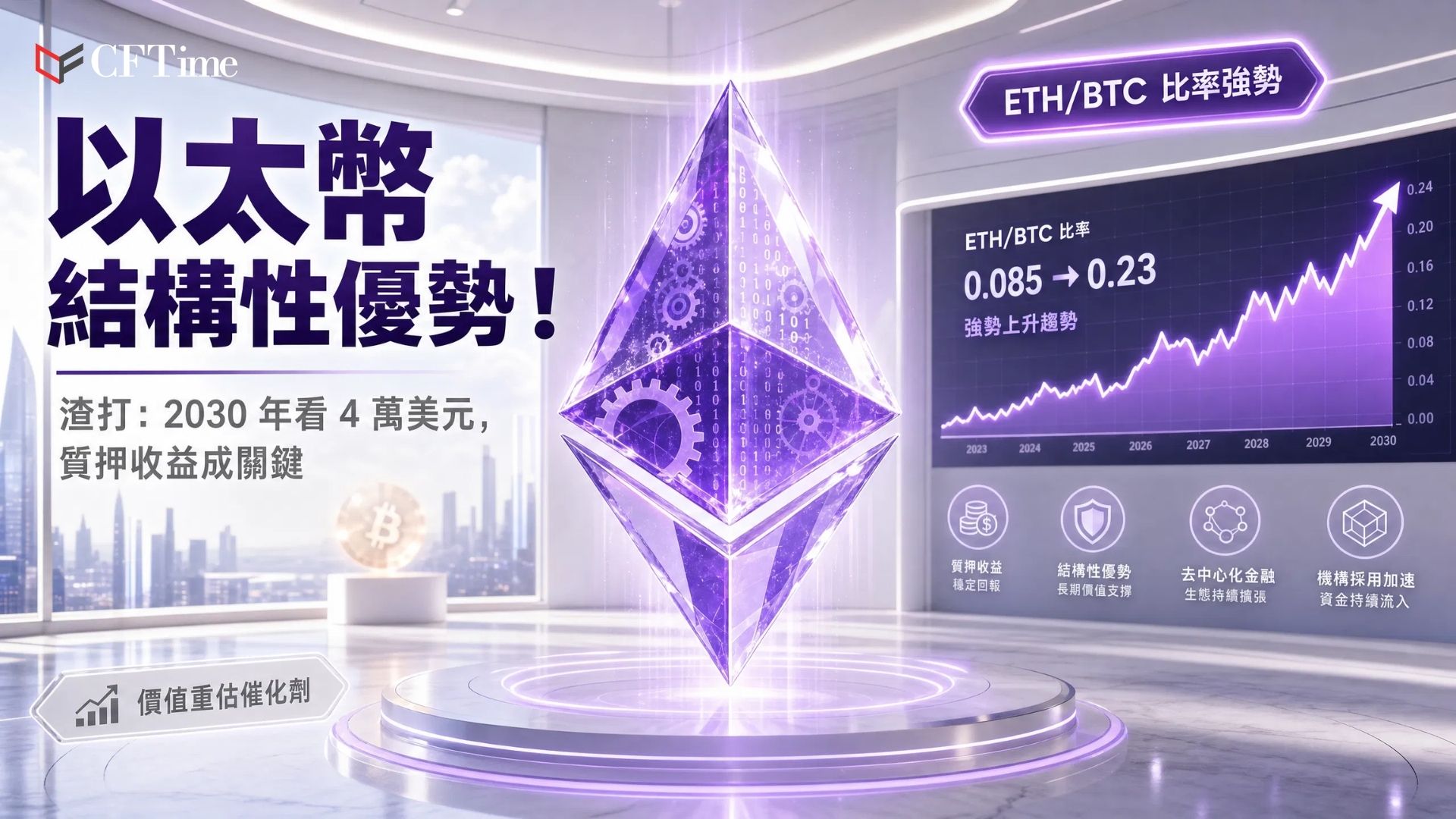 渣打銀行數位資產研究主管Geoff Kendrick指出，Strategy出售比特幣對以太幣迎來跑贏大市，以太幣錄得數年來對比特幣的最大價格漲幅之一（自2024年初以來僅23次）。Kendrick認為以太坊的質押收益商業模式減少了出售需求，當前價格與蓬勃發展的網絡指標存在深度脫節。
