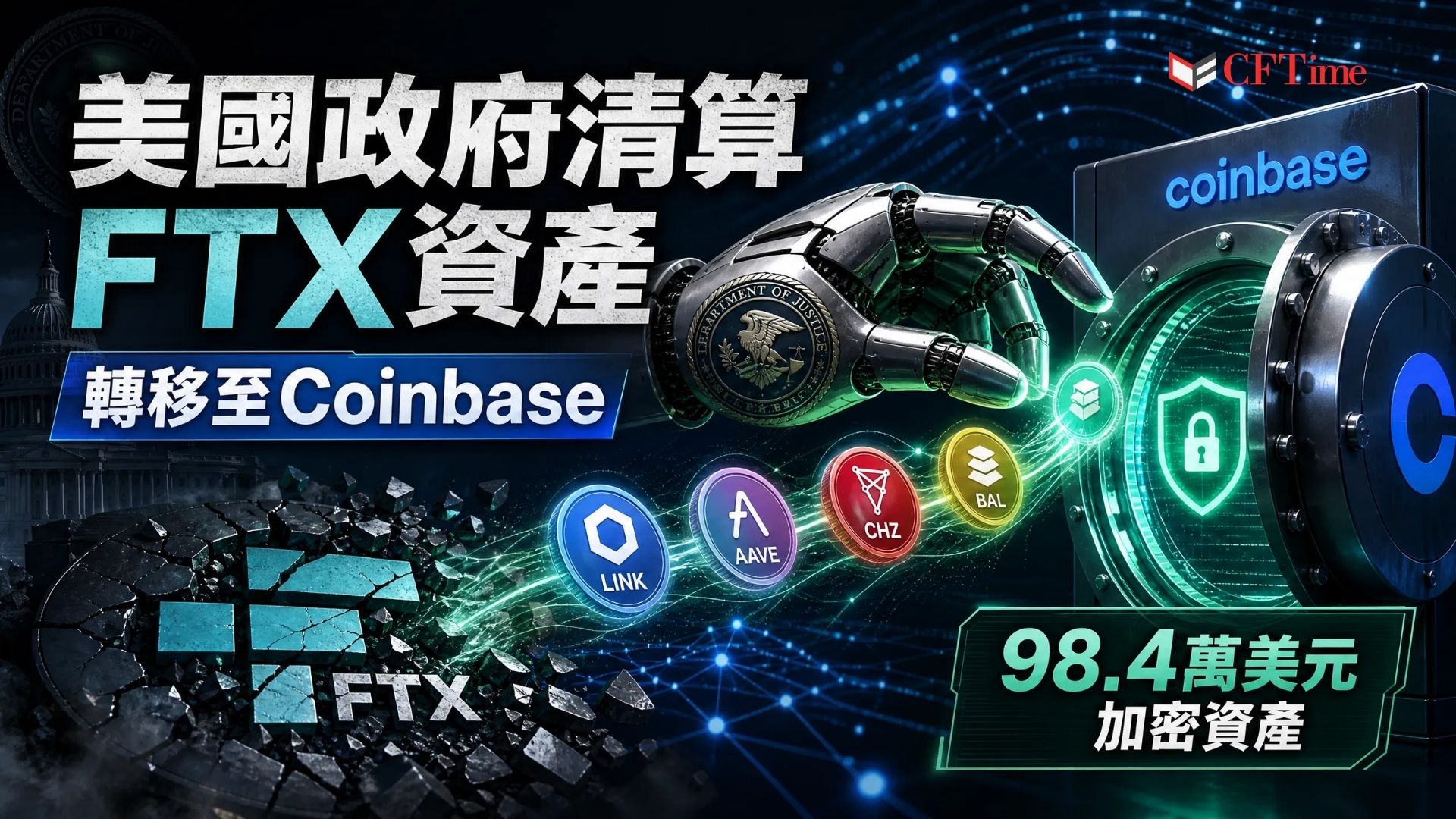美國政府將約98.4萬美元FTX扣押資產轉移至Coinbase，包括98,591枚Chainlink（LINK）代幣（價值約768,000美元）及LINK、AAVE、CHZ、BAL（價值約216,000美元）。這是自2025年底以來的持續清算模式。美國政府總加密貨幣持倉達270.6億美元，分佈在610個錢包地址。