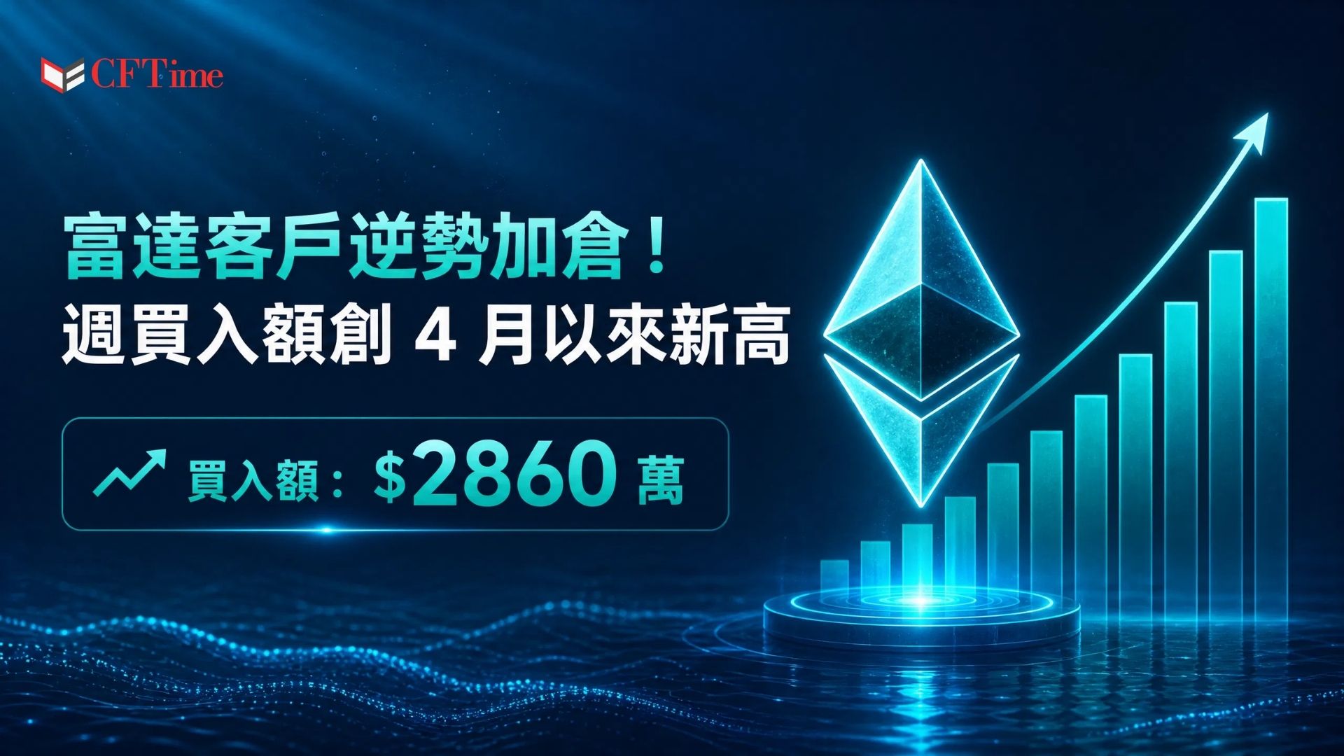富達ETF客戶本週買入價值2,860萬美元的以太幣，為自4月下旬以來的最高單週買入額。此購買活動的激增表明，機構投資者正利用當前市場條件輪動回歸以太幣，可能受其感知價值和增長潛力所驅動。此水平的購買活動在過去兩個月中未曾出現，凸顯了市場動態的重大轉變。