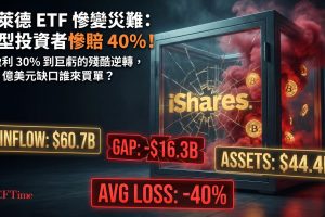 Bespoke Investment Group數據顯示，貝萊德iShares比特幣信託IBIT投資者平均虧損40%。2025年中IBIT持有者平均盈利約30%，但自2025年10月閃電崩盤以來持續下跌，已將盈利轉化為巨額虧損。IBIT累計流入607.7億美元，但僅持有444.2億美元淨資產。截至6月26日當週現貨比特幣ETF流出17.9億美元