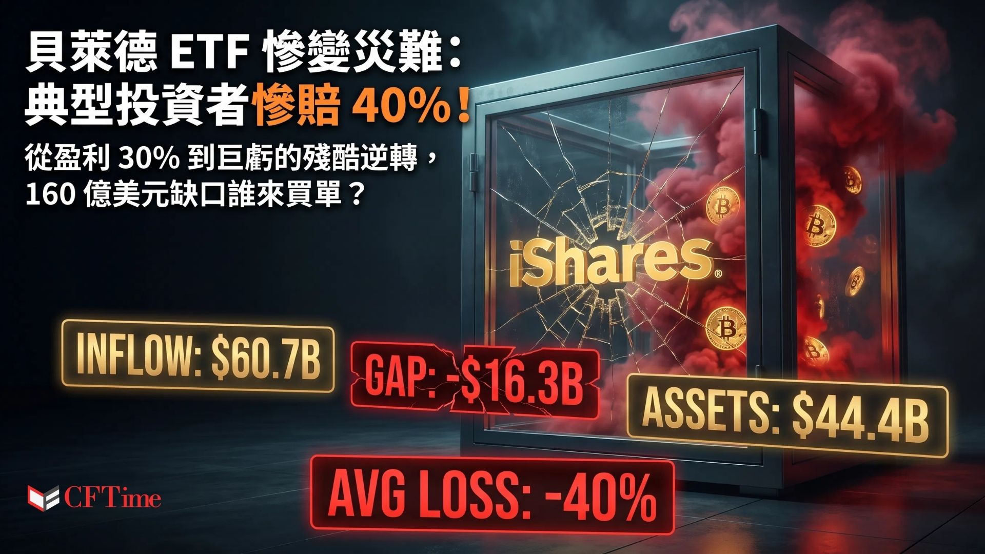 Bespoke Investment Group數據顯示，貝萊德iShares比特幣信託IBIT投資者平均虧損40%。2025年中IBIT持有者平均盈利約30%，但自2025年10月閃電崩盤以來持續下跌，已將盈利轉化為巨額虧損。IBIT累計流入607.7億美元，但僅持有444.2億美元淨資產。截至6月26日當週現貨比特幣ETF流出17.9億美元