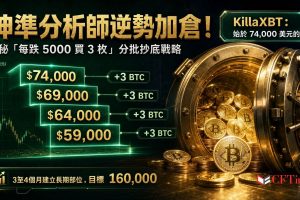 曾在2025年5月精準預測比特幣升至120,000美元以上的匿名分析師KillaXBT，在比特幣跌破66,000美元之際發布最新市場看法。他表示已在74,000美元買入3枚比特幣，並計劃「每跌5,000美元買入3枚」。KillaXBT強調「這不是交易，是投資」，將在未來3至4個月內建立長期現貨部位。