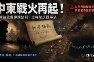 中東局勢週日傍晚升級：以色列襲擊黎巴嫩境內真主黨目標（貝魯特南部，至少20人受傷），伊朗伊斯蘭革命衛隊以警告性打擊回應。美國總統特朗普表示已聽取簡報，稱對以色列「不滿」，並敦促伊朗重返談判桌。