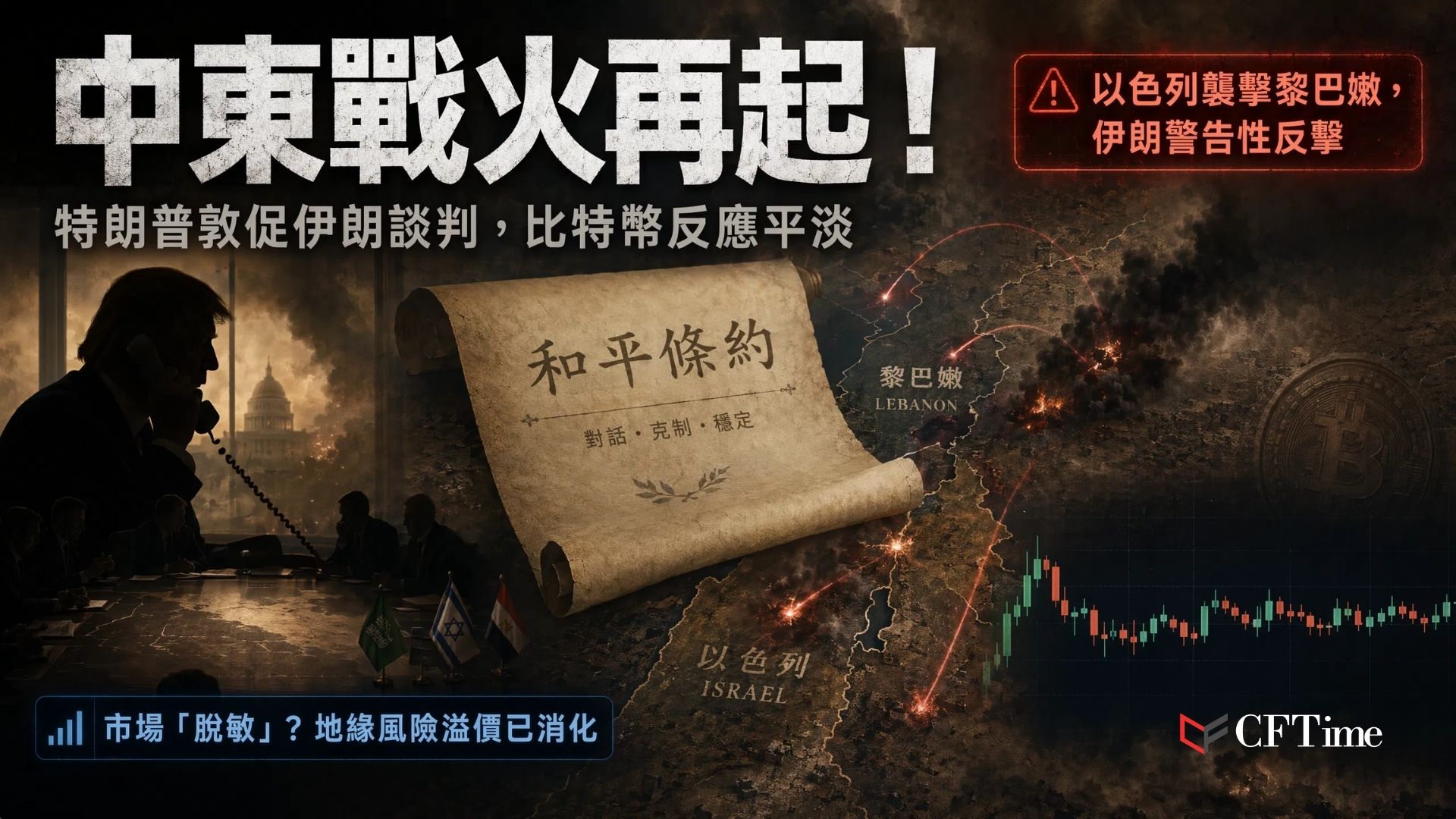 中東局勢週日傍晚升級：以色列襲擊黎巴嫩境內真主黨目標（貝魯特南部，至少20人受傷），伊朗伊斯蘭革命衛隊以警告性打擊回應。美國總統特朗普表示已聽取簡報，稱對以色列「不滿」，並敦促伊朗重返談判桌。