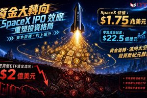 Elon Musk旗下SpaceX IPO預計以約1.75兆美元估值上市，為零售投資者預留約225億美元股份（佔總股份高達30%）。此異常大的零售分配引發預期，投資者可能出售其他投機性資產（包括加密貨幣及相關ETF）來籌集資金。5月加密貨幣ETF流出已超過20億美元。現貨比特幣ETF及加密相關ETF面臨新逆風。