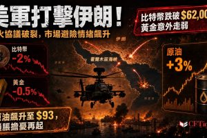美國對伊朗發動打擊！比特幣跌破62,000美元，避險情緒席捲全球市場