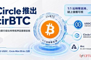 Circle在以太坊上推出cirBTC，一款1:1由原生比特幣支持的打包資產，底層比特幣通過Circle實體持有並與公司資產分離，設計用於鏈上儲備可視性。cirBTC定位於機構可通過DeFi、場外交易櫃檯、貸款市場、財資系統及結算流程路由的抵押品基礎設施，與Circle Mint、USDC工作流程及Arc計劃整合。