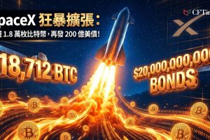 SpaceX披露持有比特幣，共18,712枚比特幣，購入成本約6.61億美元，躋身全球最大公開披露企業比特幣持有者之列。此前SpaceX通過創紀錄的750億美元IPO上市，現正準備發行200億美元投資級債券用於AI基礎設施和再融資過橋貸款。投資者需評估航空航天業務、人工智能擴張和加密貨幣價格波動三種風險因素。