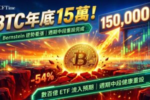 Bernstein堅守比特幣年底15萬美元目標，無視自2025年10月高點以來的逾半回調，將此歸類為「週期中段重設」——一種足以震出槓桿投機者、但機構資金未受影響的經典牛市修正。該行預期數百億美元現貨ETF流入將創造供需失衡，即使散戶參與保持低迷也能推動價格上漲。