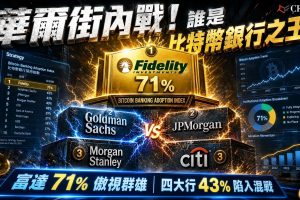 Strategy指數揭比特幣銀行戰爭！富達71％大幅領先 「這幾間」激烈爭奪第二