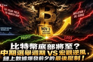 比特幣面臨多重宏觀逆風：美國10年期國債收益率觸及19個月高點、通脹擔憂持續升溫、油價高企壓縮風險資產表現。然而鏈上數據與歷史週期模式同時指向一個可能的轉折點——11月3日的美國中期選舉。根據歷史數據，比特幣中期選舉前後傾向形成底部，並在投票日當天或之後不久形成底部，隨後進入長達一年的上升趨勢。