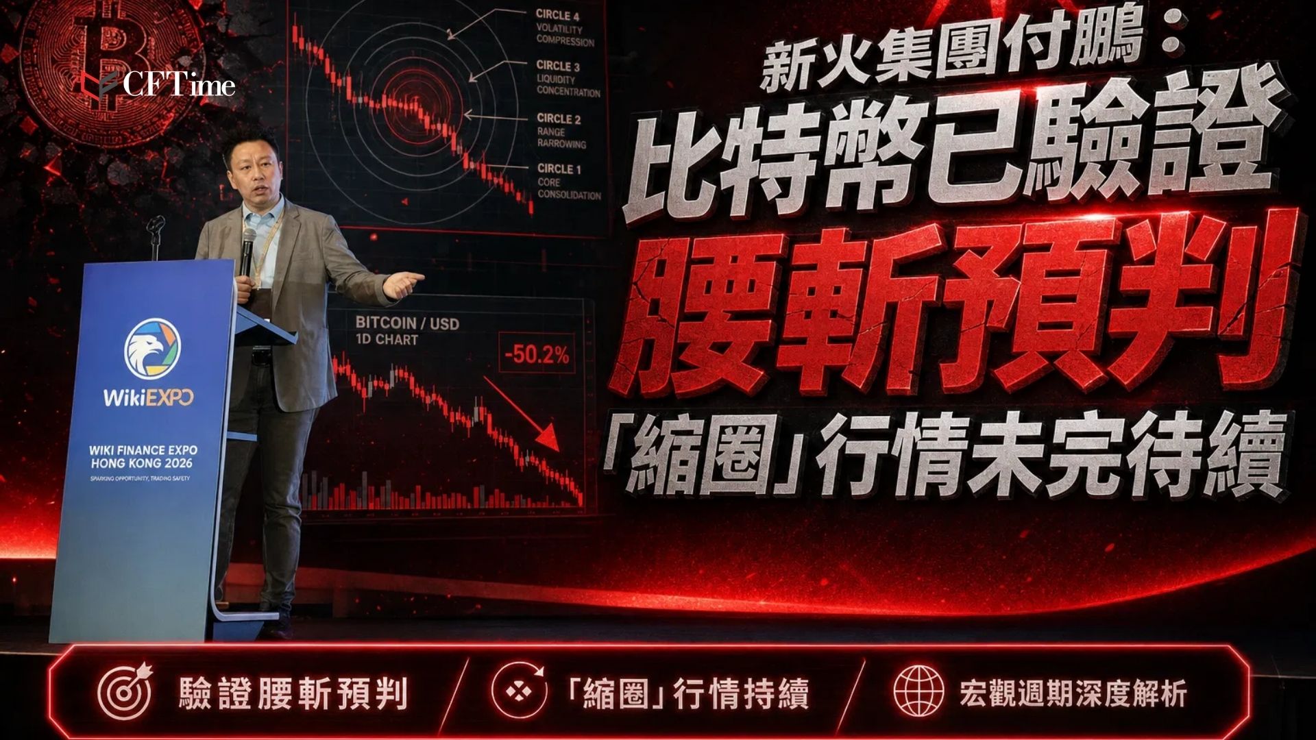新火集團首席經濟學家付鵬在WIKIEXPO指出，比特幣已驗證腰斬預判。去年11月為流動性拐點，比特幣價格在約11萬時他已預判未來一年內加密資產大概率腰斬，如今已驗證。AI產業正從上游硬件主導切換至軟件層估值重塑，完整週期預判終端應用層約2030年重新定價。新任聯儲主席Warsh宣告央行托市模式終結，未來5到10年不會復刻大水漫灌行情。