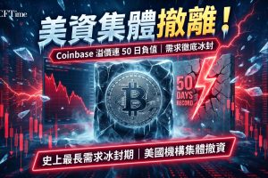 Coinbase比特幣溢價指數已連續50日維持負值，創該指標史上最長紀錄，代表自比特幣交易以來美國投資者賣壓最持續的時期。數據顯示短期內無明顯逆轉跡象。此信號與現貨ETF持續流出一致，授權參與者在美國交易所出售比特幣，對Coinbase訂單簿構成機械性壓力。