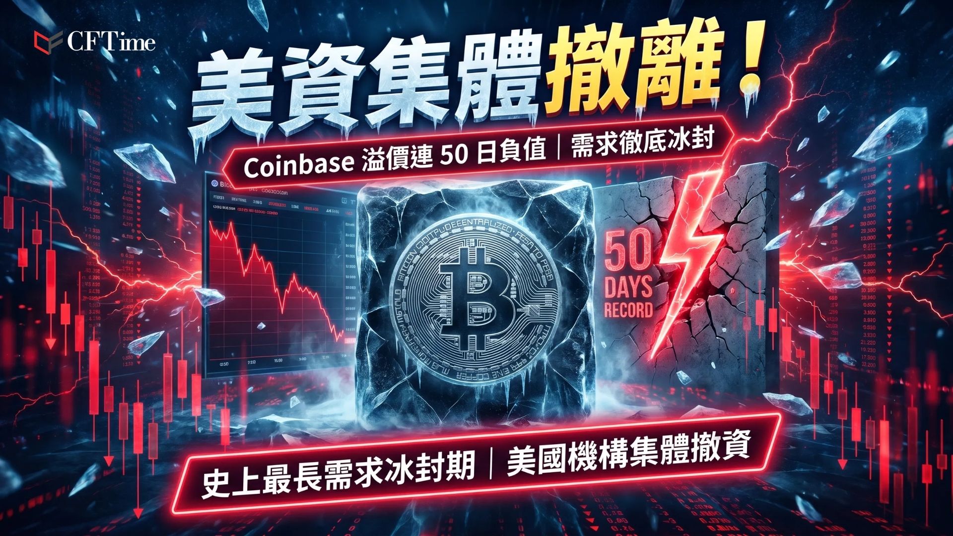 Coinbase比特幣溢價指數已連續50日維持負值，創該指標史上最長紀錄，代表自比特幣交易以來美國投資者賣壓最持續的時期。數據顯示短期內無明顯逆轉跡象。此信號與現貨ETF持續流出一致，授權參與者在美國交易所出售比特幣，對Coinbase訂單簿構成機械性壓力。