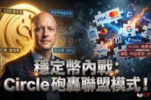 Circle CEO抨擊聯盟穩定幣，指出大型集團中的大公司激勵機制不一致、協調能力差，會拖慢決策並使產品永遠無法脫離試點階段。他強調穩定幣市場數據已顯示單一發行商模式正在勝出——USDC和USDT合計佔穩定幣總供應量90%以上。聯盟穩定幣如OUSD市值仍停留在數千萬美元，僅為USDC的一小部分。