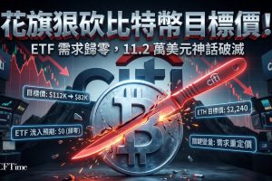 花旗狠砍比特幣目標價，從112,000美元下調至82,000美元，以太幣目標下調至2,240美元。該行同時將未來12個月現貨ETF淨流入假設從先前的100億美元下調至零，顯示機構對ETF作為傳統資本與比特幣曝險橋樑的信心減弱。花旗分析師認為，市場需新的催化劑或ETF流量修復才能重建動能 。