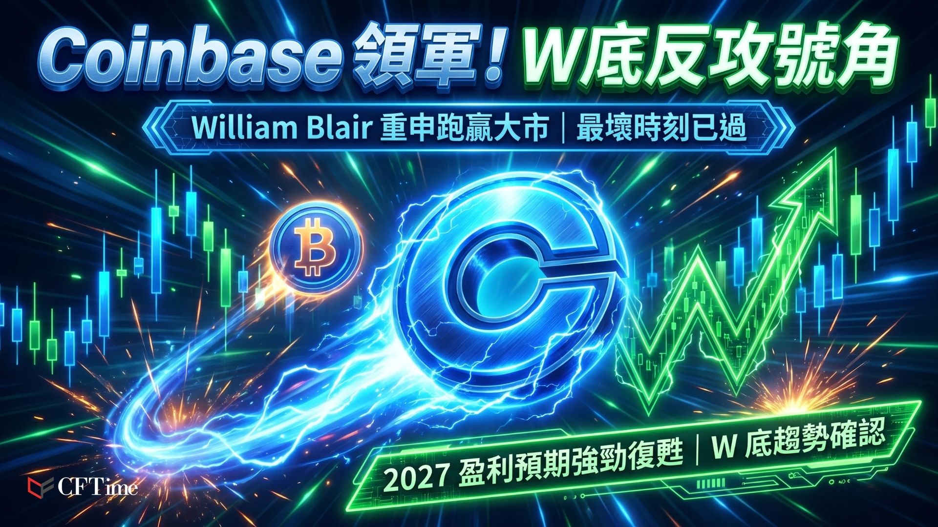 Coinbase和Circle週三各上漲約3％至4％，有大行下調Coinbase盈利預測，但維持「跑贏大市」評級，認為盈利將在2026年下半年觸底。John Bollinger指出比特幣日線正形成「W型雙底」形態，若完成將確認趨勢轉變。Glassnode數據顯示長期持有者投降已在兩週前見頂，買家在6月低點出現。
