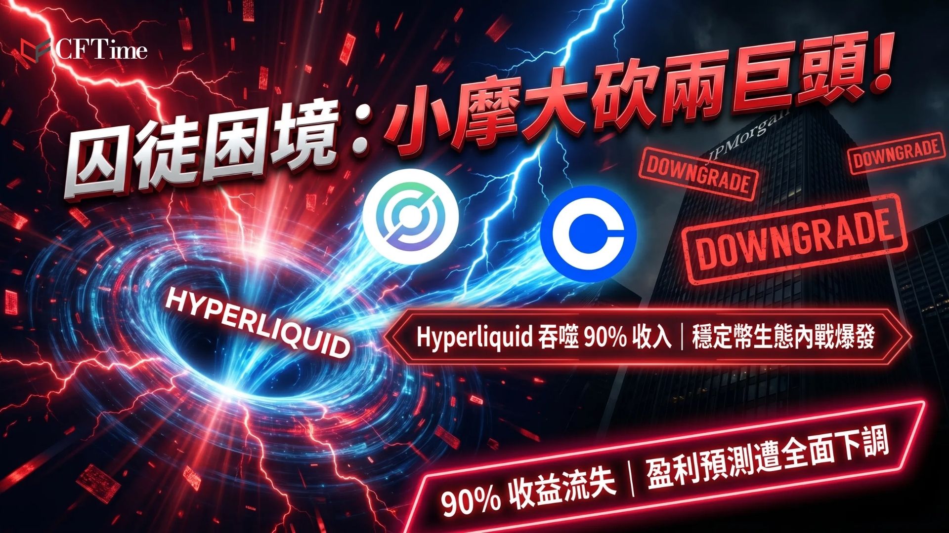 摩根大通下調Circle和Coinbase盈利預測，主因Coinbase與Hyperliquid協議改變USDC收入分配格局。該行估計Hyperliquid持有約60億美元USDC，並將此協議描述為「囚徒困境」，驅使Circle和Coinbase在推廣USDC分銷時相互競爭。