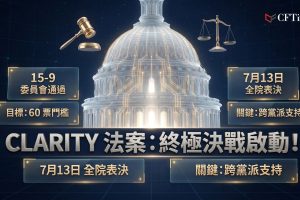 CLARITY法案最終文本本週發布，7月13日議員復會後進行全院表決。該法案旨在為數字資產建立明確聯邦監管框架，釐清SEC與CFTC管轄權。法案需在參議院清除60票門檻才能通過——共和黨掌握53席，至少需7名民主黨議員支持。民主黨關鍵票數繫於倫理條款，但白宮反對針對特定官員設限，形成立法僵局。