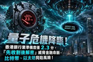 香港金管局發布銀行業量子準備度白皮書，首次公布香港銀行業量子準備評分僅2.3分（滿分10分）。調查顯示約68%銀行具備認知，但逾三成尚未開始準備，約半數銀行未制定後量子密碼過渡計劃。金管局目標2030年將指數提升至滿分，並與香港科技大學合作開發後量子密碼工具包。