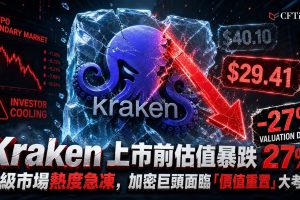 根據Forge Global數據，Kraken上市前估值跌27％。Forge Price基於一級融資數據及次級市場交易估算，反映私人投資者在公司進入公開市場前對其的估值。Kraken成立於2011年，被視為未來IPO的潛在候選者。行業背景方面，加密公司曾在2021年牛市期間受惠於投資者興趣激增，但如今面臨估值壓力 。