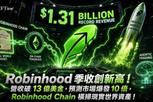 Robinhood季收創新高，26Q2營收達13.1億美元，超越市場預期的12.6億美元。淨利5.73億美元，高於去年同期的3.86億美元。平台資產從3,070億美元增至3,690億美元。預測市場收入達1.56億美元，年增超過十倍，加密貨幣交易營收則年減38%。