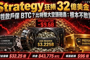 Strategy再籌2.25億美元。Strategy上週通過市價發行計劃出售2,732,318股MSTR普通股，淨籌2.635億美元，連續第二週通過發股籌資而不觸及比特幣持倉。截至7月19日，公司美元儲備增至32.25億美元，比特幣持倉維持843,775枚不變（平均成本75,476美元，未實現虧損約96億美元）。