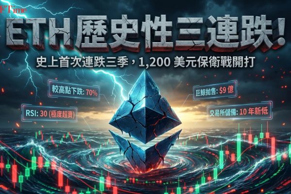 以太幣連跌三季創歷史紀錄，為該資產歷史上首次。分析師指出1,700美元為關鍵水平，若未能收復，創新低機率將顯著上升。另一分析師預測極端下行看1,200-1,300美元，但認為1,500-1,600美元區間正建立底部。巨鯨一週內拋售約9億美元ETH，惟交易所儲備處於十年低點附近，或為潛在反彈信號。