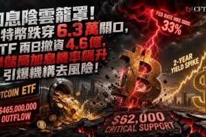 比特幣創11日新低，因衍生品市場定價顯示美聯儲加息機率約為三分之一。以太幣同期下跌，反映與利率預期重新校準相關的廣泛加密市場賣壓。美國現貨比特幣ETF在7月23日至24日間流出逾4.65億美元，終止了此前七個交易日的流入勢頭。2年期國債收益率上升，美元走強，使比特幣等無收益資產吸引力下降。