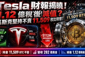 以太幣首次連續三季收跌，Q4 2025跌逾28％，Q1 2026跌逾29％，Q2 2026跌逾25％，累計跌幅約62％。此前最接近紀錄為2022年連續兩季下跌。Q3歷史平均上漲約7.44％，為季節性最強季度。ETH/BTC比率處多年低點。