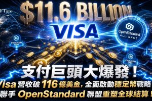 Visa公佈2026財年第三季營收116億美元，同時概述Visa穩定幣策略，定位為數位結算更廣泛方法的一部分。該公司已推出企業穩定幣服務平台，並持續招聘穩定幣實驗室職位。Visa同時加入OpenStandard聯盟，將其數位資產努力與跨行業標準對齊。這三項發展共同標誌著這家支付網絡與區塊鏈基礎設施的更深層次整合。