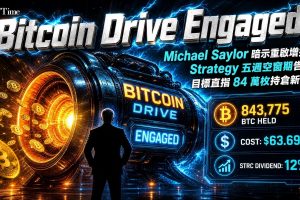 Strategy執行主席Michael Saylor在週日例行圖表貼文中以「Bitcoin Drive engaged」為標題，暗示該公司可能於週一披露新一輪比特幣購買，結束了連續五週未有購買披露的罕見空窗期。Strategy截至7月26日持有843,775枚比特幣，平均價格約每枚75,476美元。