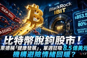 貝萊德數位資產主管Robert Mitchnick表示，比特幣脫鉤股市始於今年初，7月AI板塊回調時比特幣表現顯著優於股市。他認為此脫鉤對比特幣是健康的，強化了其作為投資組合多元化工具及避險資產的論述。上週美國現貨比特幣ETF合計吸引約8.535億美元淨流入，連續五個交易日錄得資金流入，貝萊德IBIT貢獻逾80%。