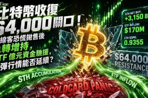 比特幣收復64000美元。在Coldcard硬件錢包安全漏洞引發恐慌性拋售後，已從低點反彈並在週二凌晨收復64,000美元關口。短期持有者（持有少於155天的投資者）在8月1日及2日淨賣出後，於8月3日轉為淨買入約3,150枚比特幣。美國現貨比特幣ETF於8月3日錄得1.7009億美元淨流入。